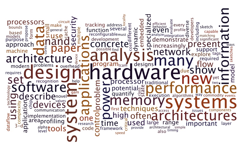 Word Cloud of Research Interests